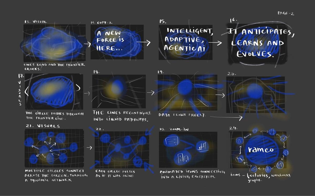 Ramco storyboard page 2