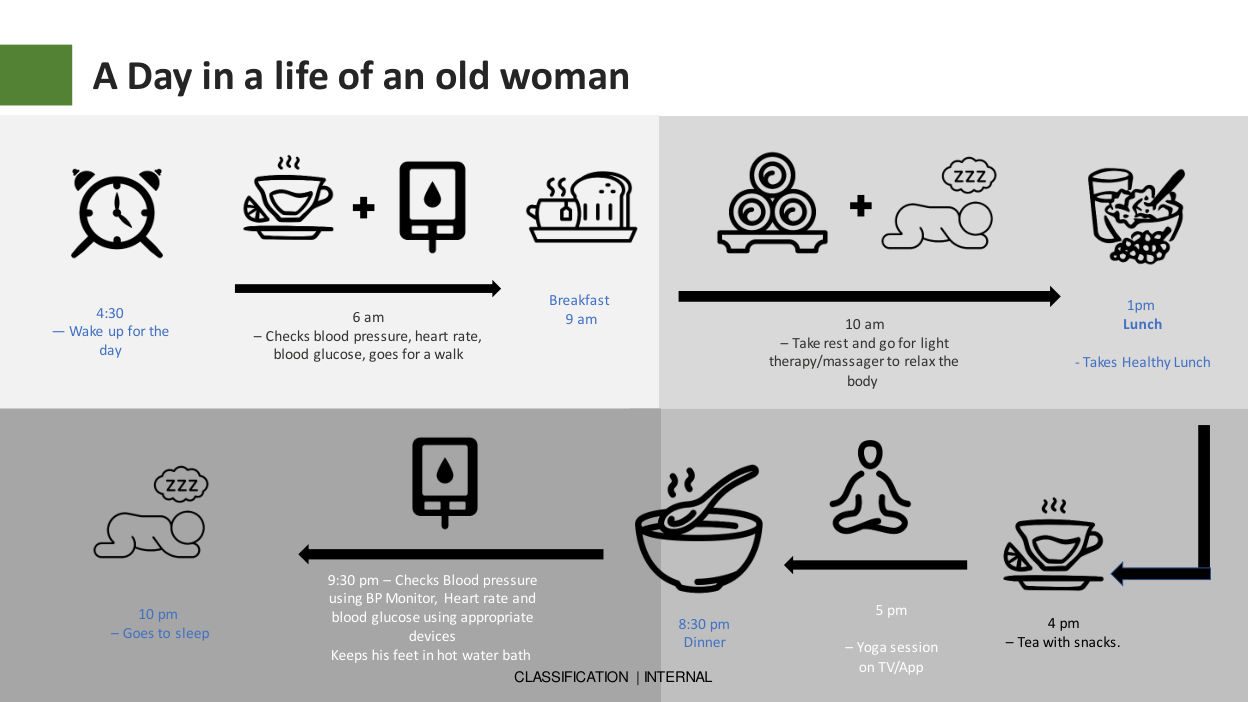Day in the life of Mrs. Anita Goel, 75